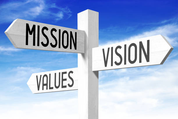 Mission, vision, values